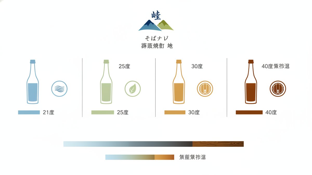 2026 07 13 soba shochu touge h2 02