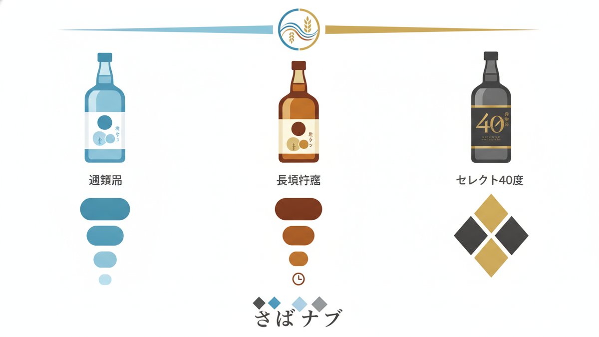 2026 07 14 soba shochu tensho h2 02