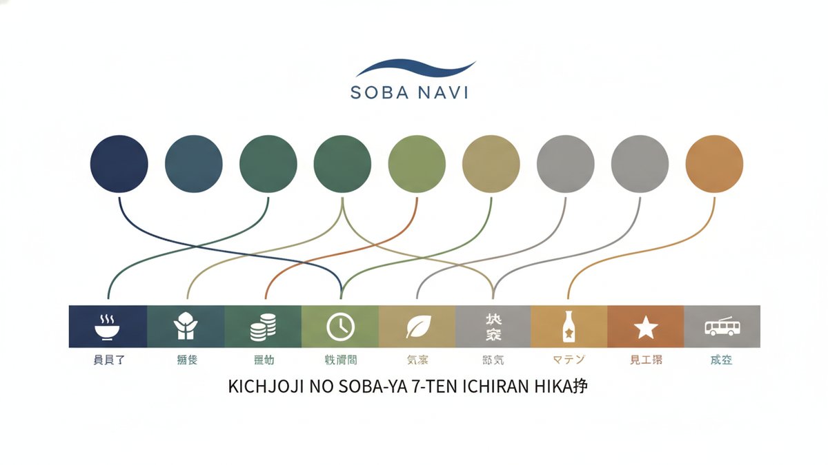 unknown kichijoji soba guide h2 01