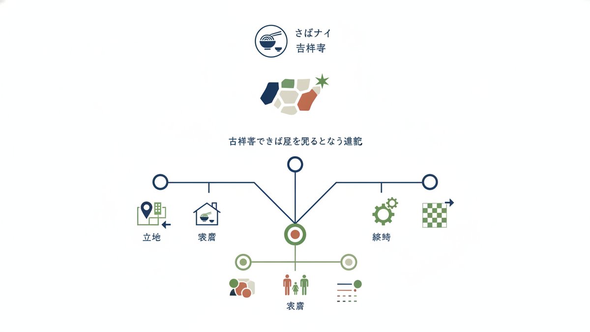 unknown kichijoji soba guide h2 07