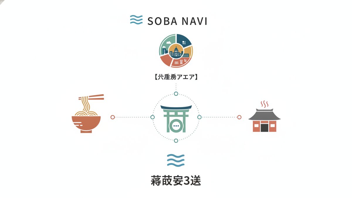 unknown tokyo eki soba guide h2 02