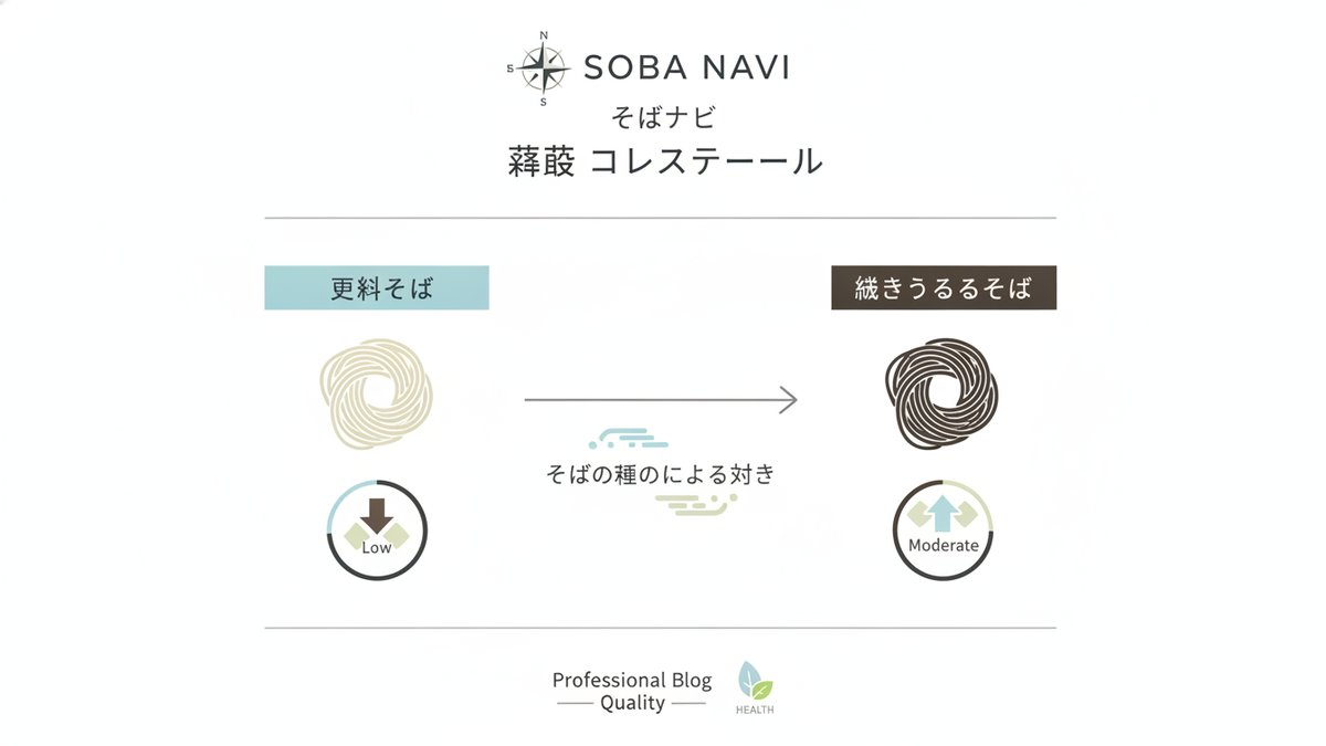 2026 09 17 soba cholesterol h2 02