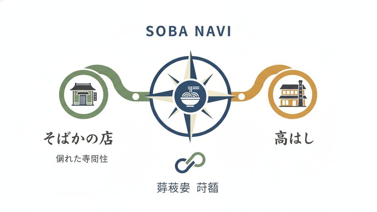 2026 09 18 ogikubo soba guide h2 03